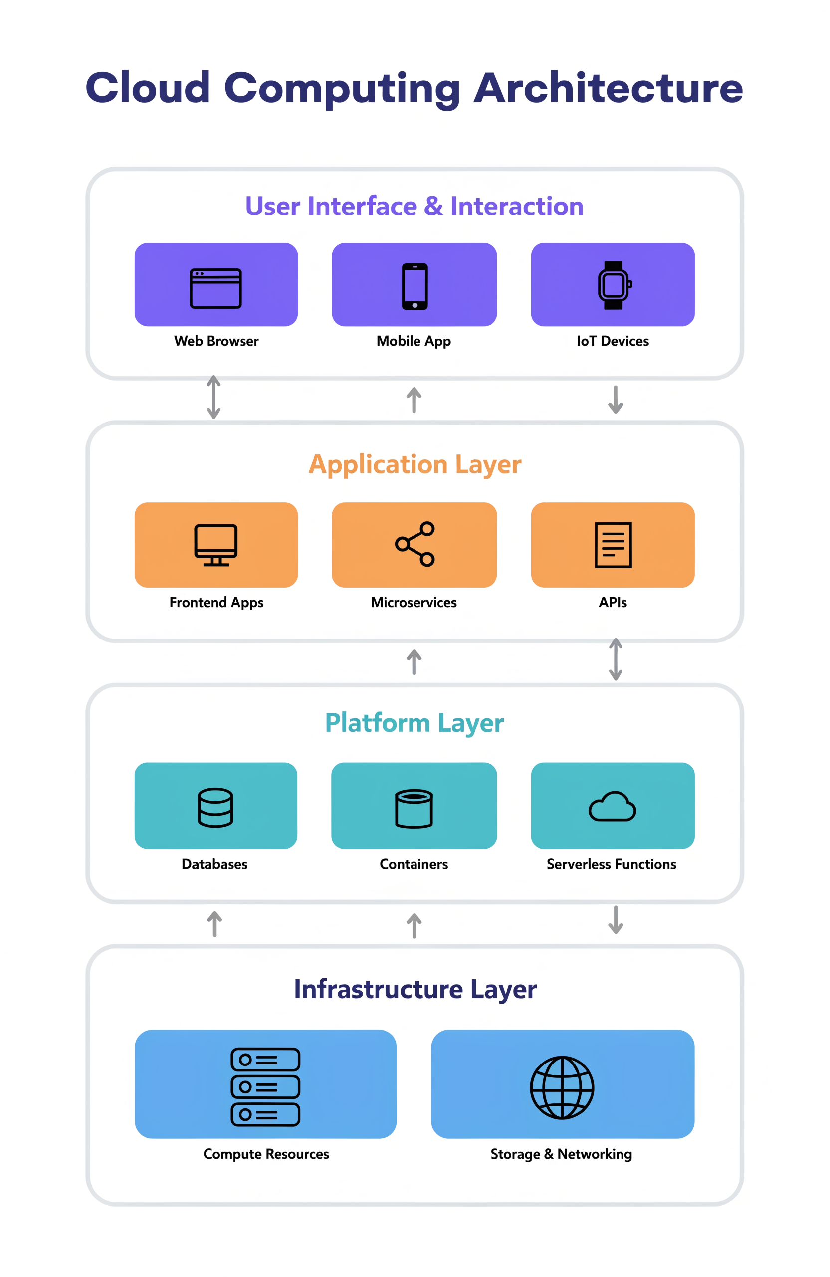 Technical Diagram